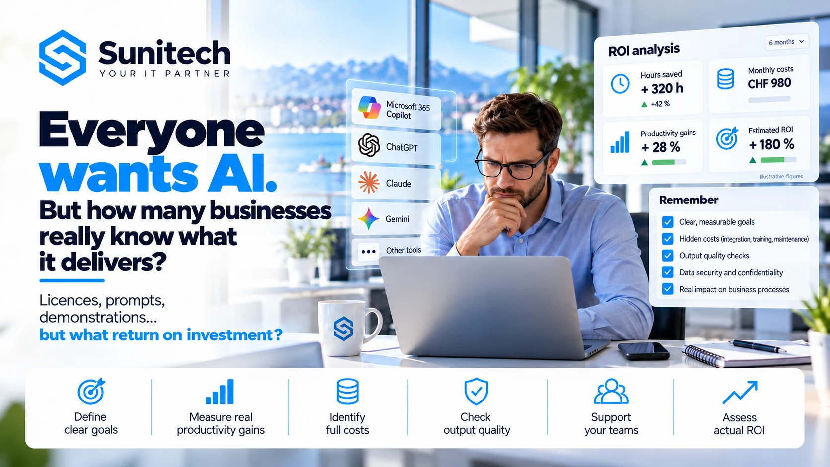 Sunitech: measuring AI return on investment. The dashboard figures are fictional illustrations, not Sunitech client results or the worked example in this article.