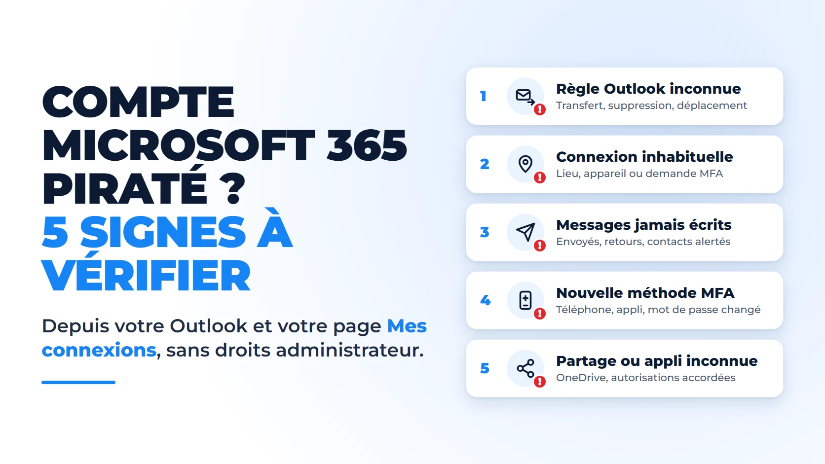 Les 5 signes d'un compte Microsoft 365 piraté : règle Outlook inconnue, connexion inhabituelle, messages jamais écrits, nouvelle méthode MFA, partage ou application inconnue.